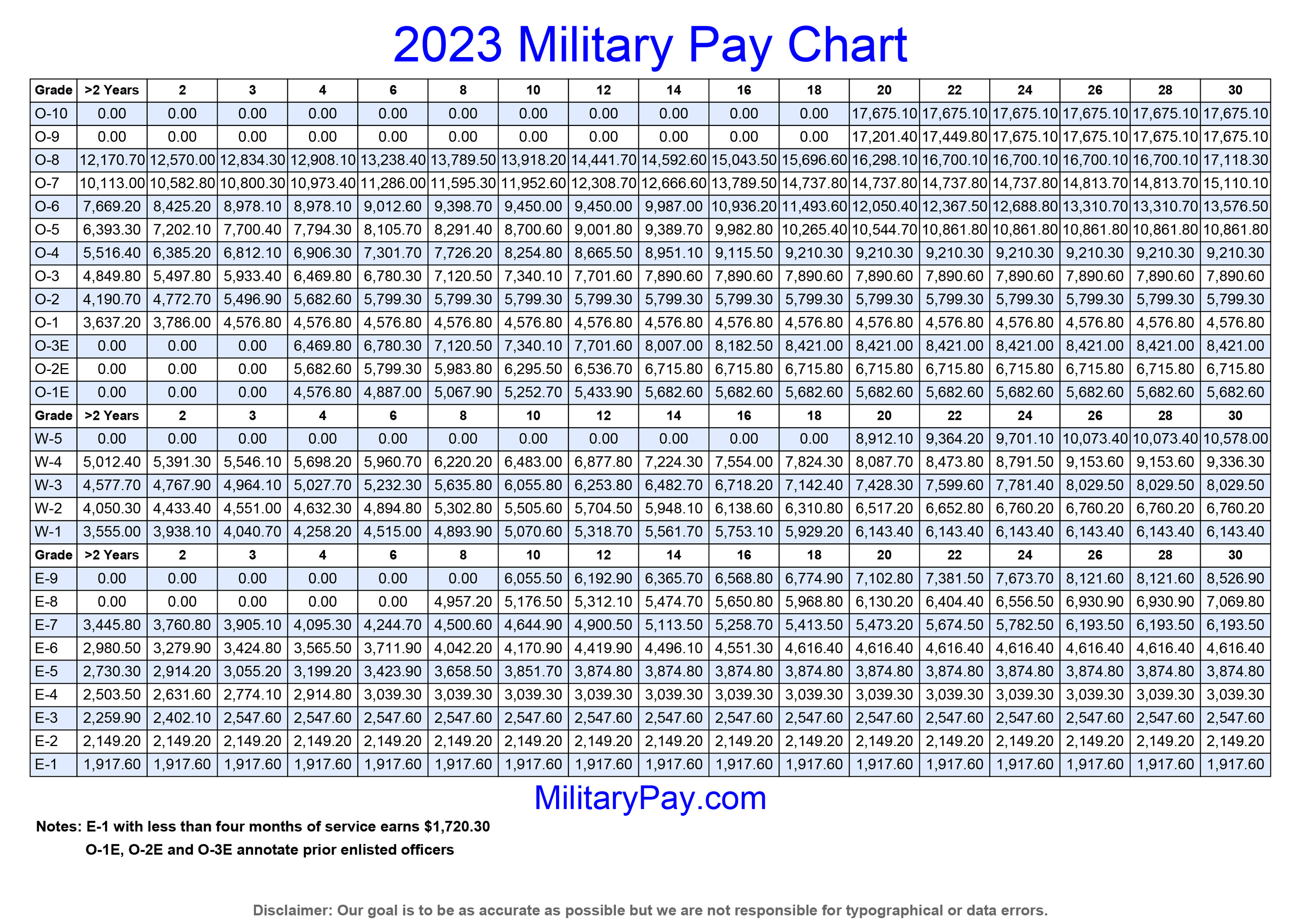 2025 Basic Pay Chart Usmc India - Franklin L Hersom